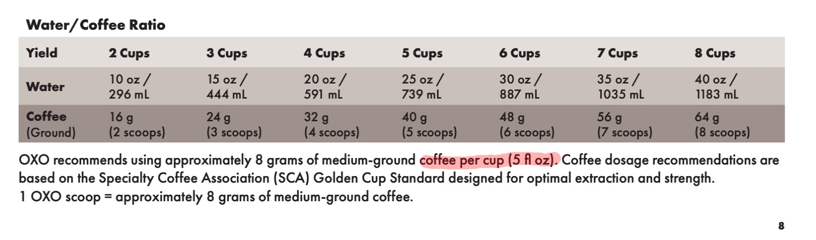 How many scoops to make 10 cups of coffee? - Clearly Coffee